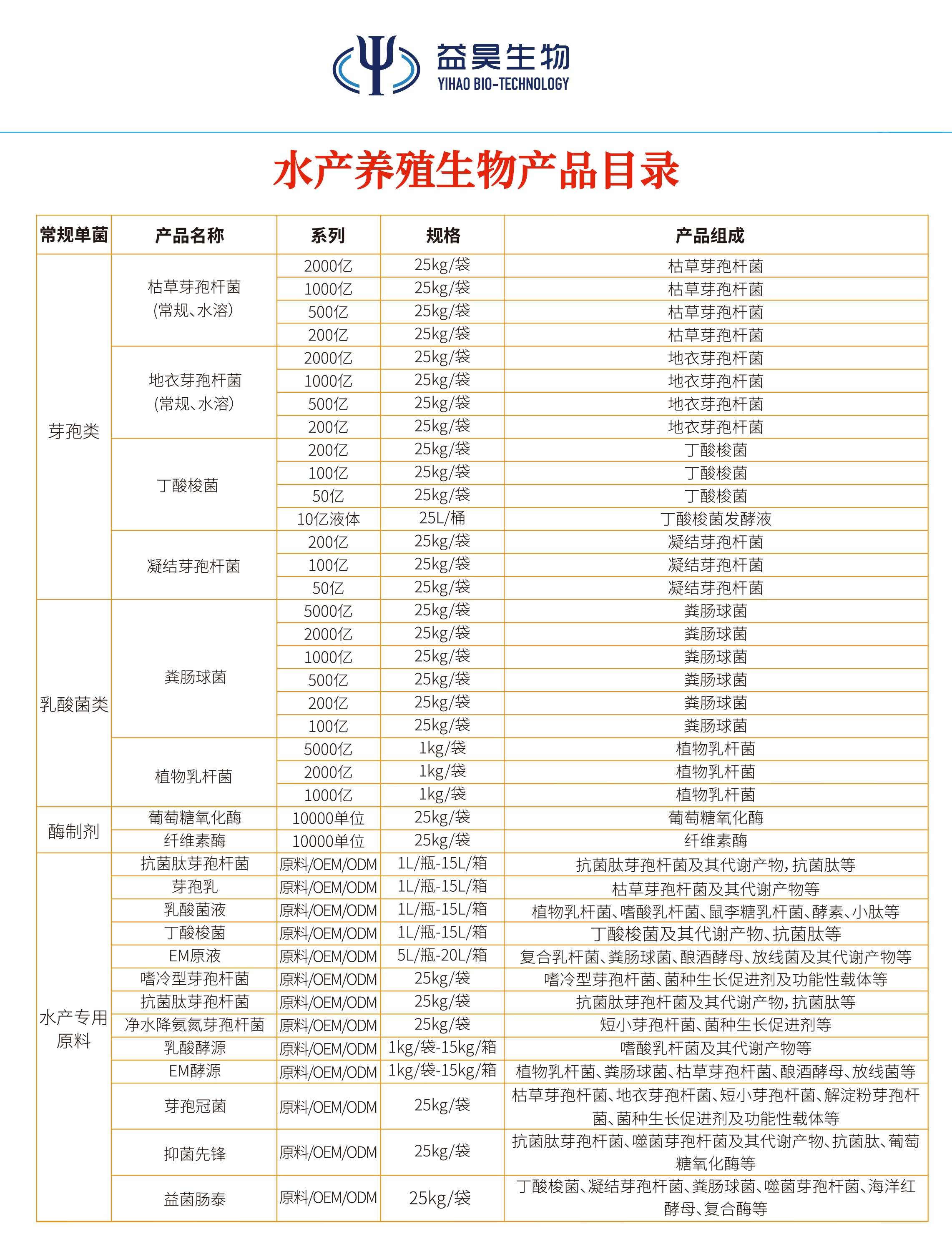 水廠養(yǎng)殖生物解決方案 水廠養(yǎng)殖生物解決方案
